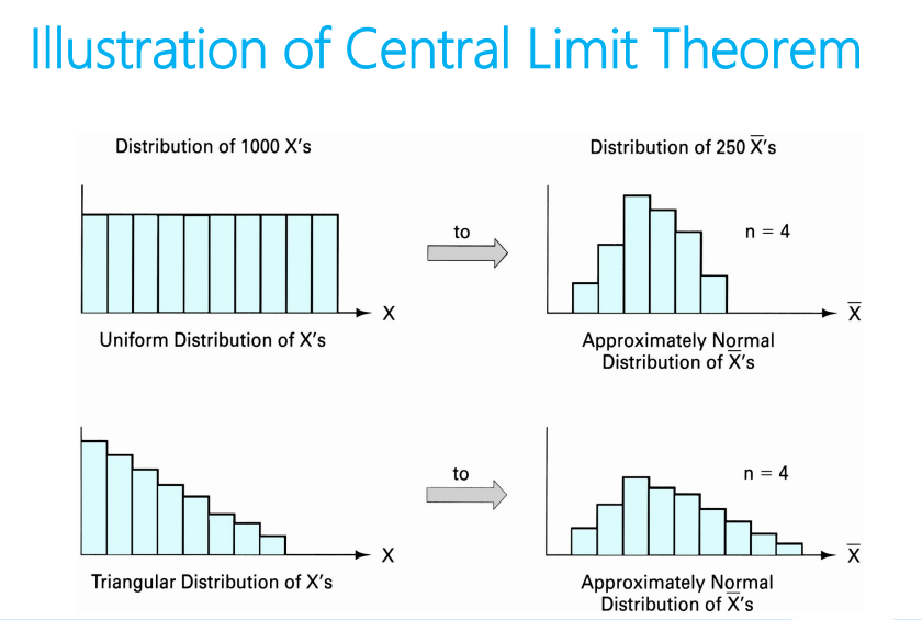 <p>a uniform population distribution…</p><p>and a triangular population distribution of individual value</p>