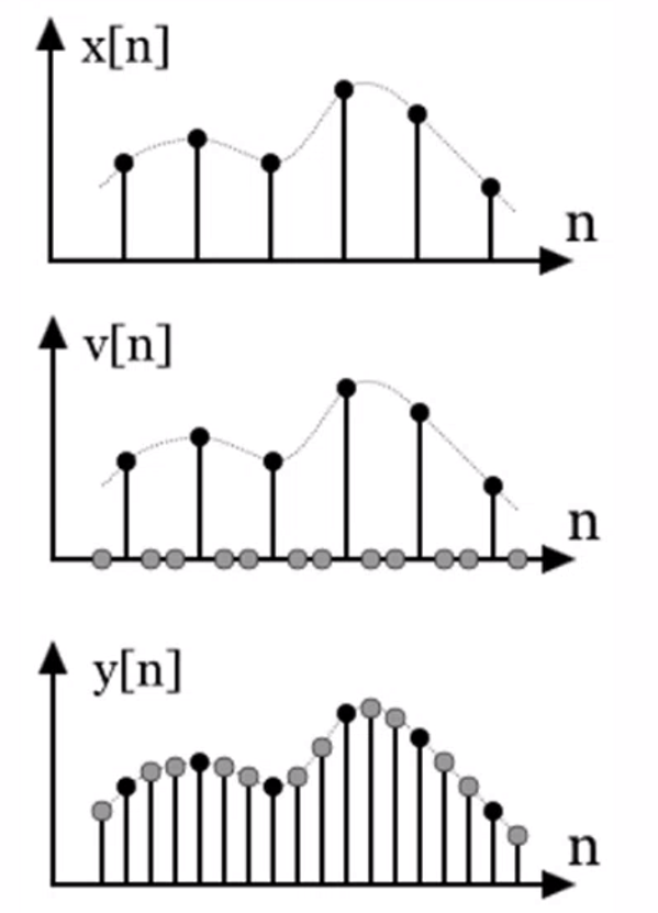 <p>Adapting the transformer architecture to handle larger image resolutions, allowing the model to capture finer details by processing longer sequences of image patches.</p><p>Only the positional encoding is dependent on size → we can interpolate the pre-trained positional encoding values to get more points for a longer input</p>