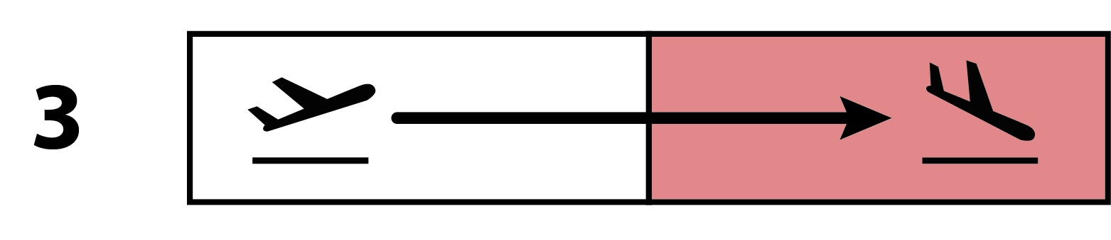 <p>Explain the “3rd” freedom of the air</p>