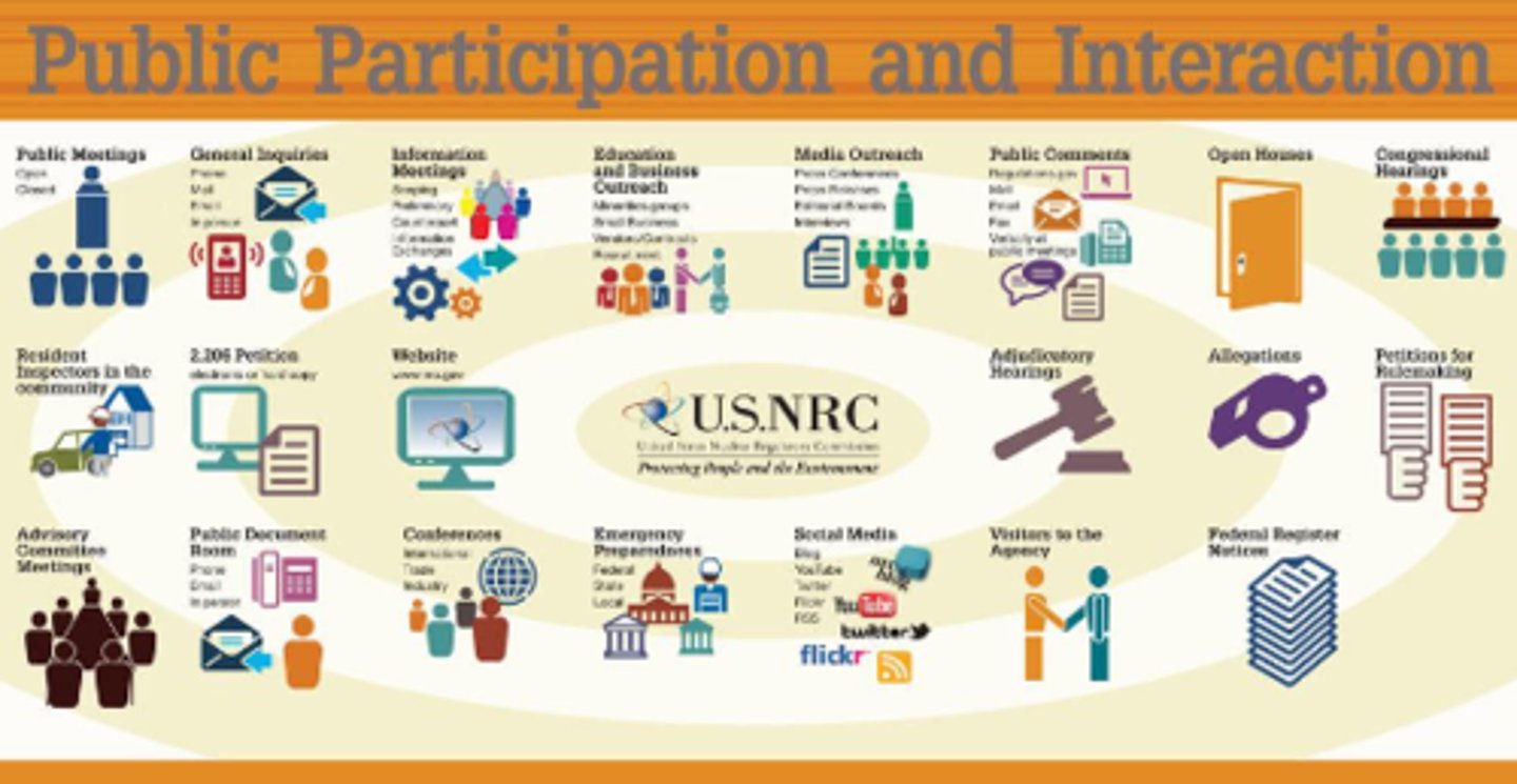<p>Building and sustaining partnerships</p><p>Recruiting, educating, and supporting volunteers</p><p>Increasing community's public profile</p><p>Attracting members/funders</p><p>Negotiating and advocating to complete applications</p>