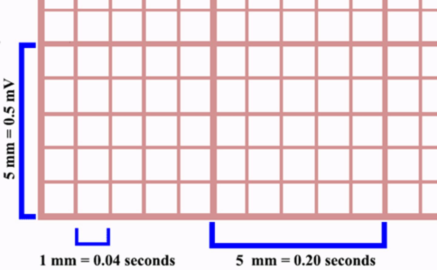 <p>Small: 0.04 seconds</p><p>Large: 0.2 seconds</p>