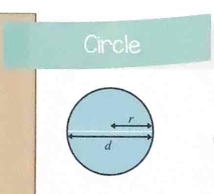 <p>Area-</p><p>Circumference- or</p>