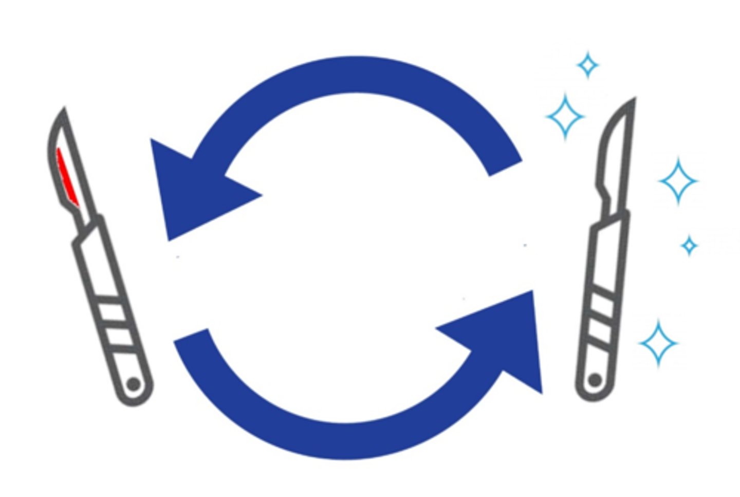 <p>a term used to describe instruments or equipment that must receive priority processing in order to be made available for another procedure</p>