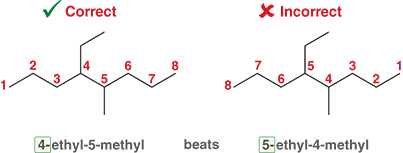 <ol><li><p>Then we assign the lower number to the group that comes first alphabetically</p></li></ol><p></p>