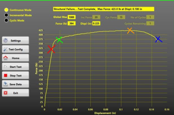 <p>failure point, yield point, tensile strength, proportional limit</p>