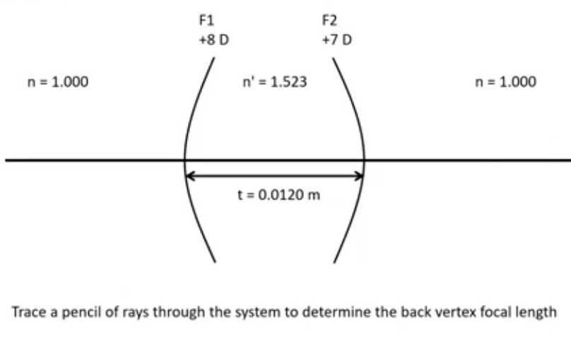 <p>thick lens in air - ray trace to determine back vertex focal length 1</p>