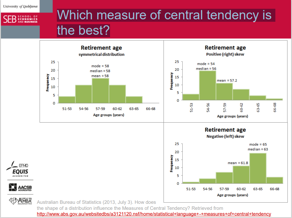 <p>Which measure of central tendency is the best?</p>