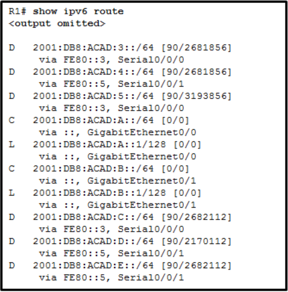 <p>Refer to the exhibit. What is the metric to forward a data packet with the IPv6 destination address 2001:DB8:ACAD:E:240:BFF:FED4:9DD2?</p>