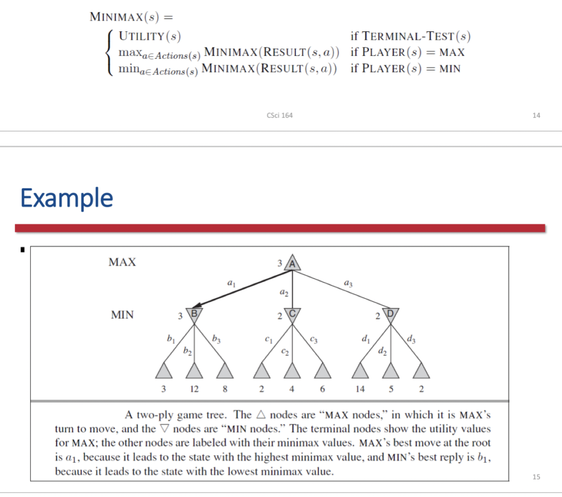 Computers the minimax decision from the current state
Recursion proceeds all the way down to the leaves of the tree, and then the minimax values are backed up through the tree as the recursion unwinds
Performs a complete depth-first exploration of the game tree
