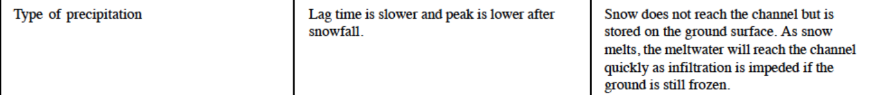 <p><span>are significant because they affect the form of <strong>precipitation</strong>. For example, if temperatures are below freezing, precipitation will be in the form of snow. This can take weeks to melt. If the ground is frozen, melting snow on the surface can reach the river quickly.</span></p>
