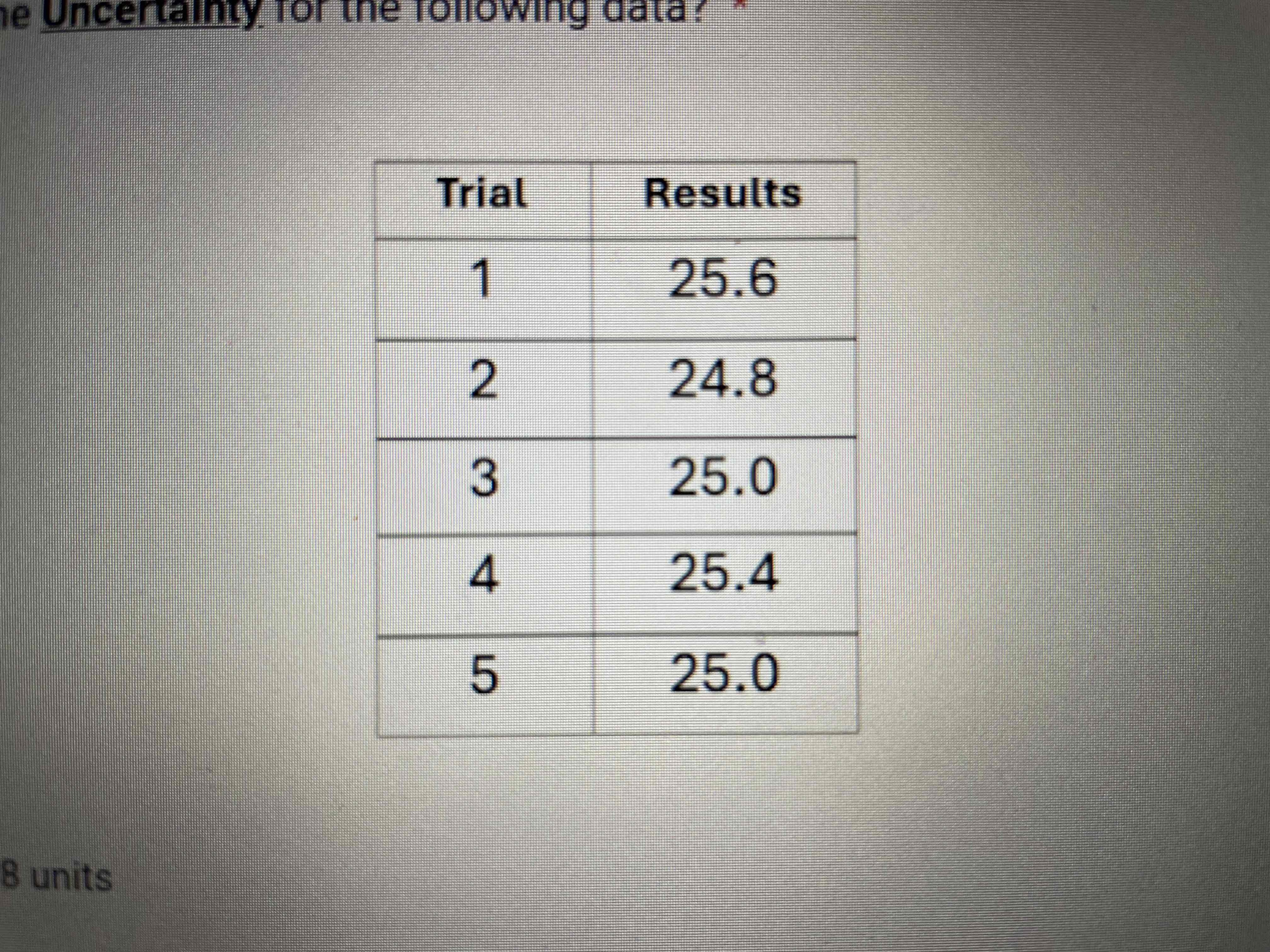 <p>What is the Uncertainty for the following data?</p>