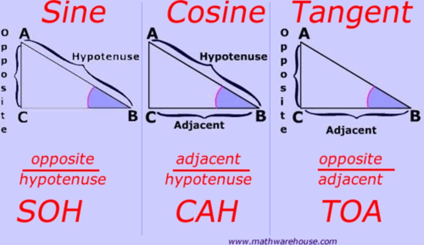 <p>Sinθ = opposite/hypotenuse</p><p>Cosθ = adjacent/hypotenuse</p><p>Tanθ = opposite/adjacent</p><p>Struggling to keep your MCAT equations straight? Simply conquer the 100 most important equations using Andrew's 100 Most Essential Equations Mastery Course @ https://mcatselfprep.com/course/andrews-equation-mastery-course/</p>