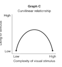 <p>this graph shows a __ where an increase in one variable relative to both increases and decreases in another</p>