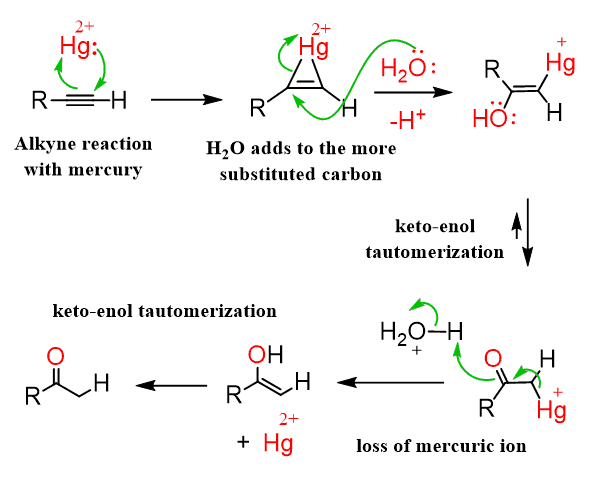 <ul><li><p>forms ketones and aldehydes</p></li><li><p>keto-enol tautomerization</p></li></ul><p></p>