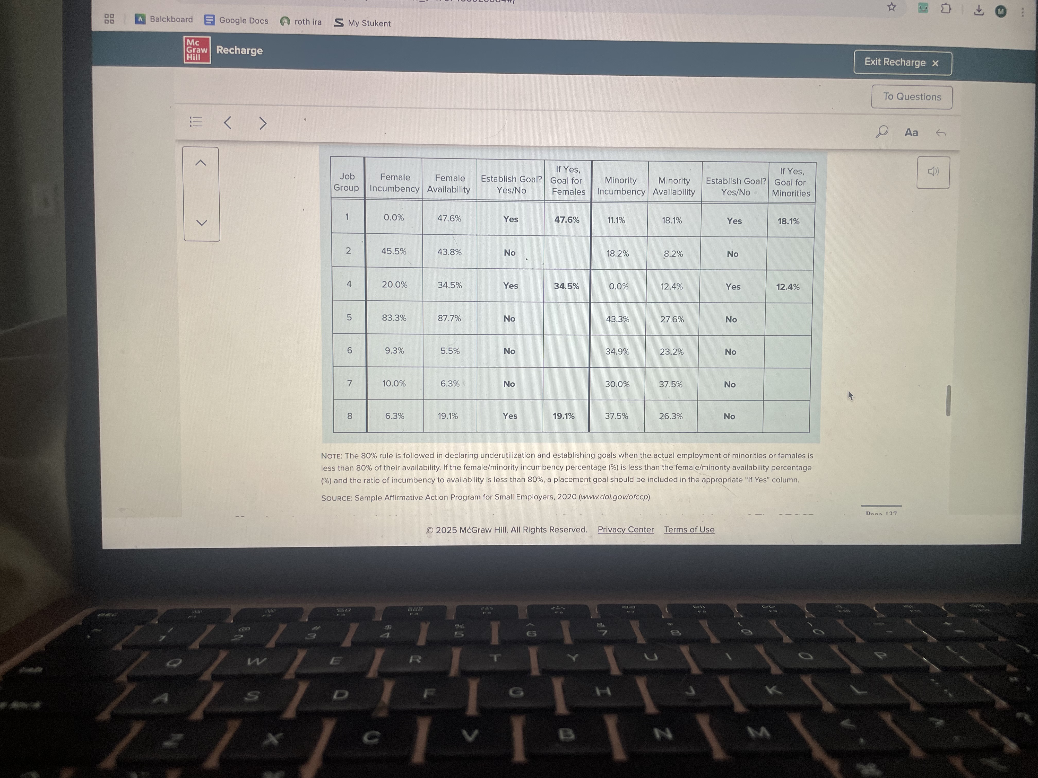 <p><span>For each job group, the percentages of women and minority</span></p><p><span>Page 136</span></p><p><span>incumbents must be compared with their availability. When the percentage employed is less than would reasonably be expected by the availability percentage, a placement goal must be established.</span></p><p><span>Exhibit 3.15 compares incumbency with availability for eight job groups, including job group 1. The comparisons are shown separately for females and minorities. Where incumbency is less than availability, the organization may decide to establish a placement goal. In job group 1, it was concluded that the differences between availability and incumbency percentages for both females and minorities were sufficient to warrant placement goals (47.6% for females and 18.1% for minorities). Note that an incumbency percentage less than an availability percentage does not automatically trigger a placement goal (e.g., females in job group 5).</span></p>