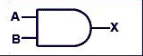 <p>What does this logic gate symbol represent?</p>