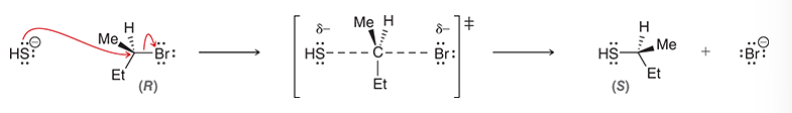 <p>in an S<sub>N</sub>2 reaction, wedges become dashes and vice versa</p><p>usually R becomes S and S becomes R (but not always)</p><p>happens because of back-side attack</p>