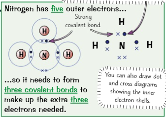 a way of displaying covalent bonds