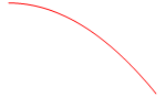 <p>Is this concave up or down? What is happening to the outputs? Is the ROC neg. or pos., increasing or decreasing?</p>