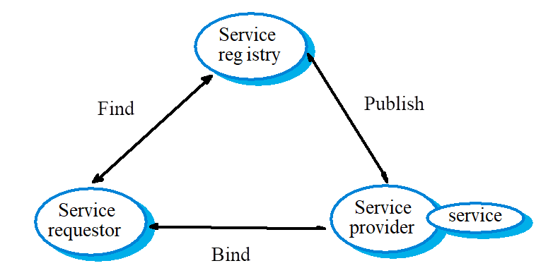 <p>what is this a diagram of?</p>