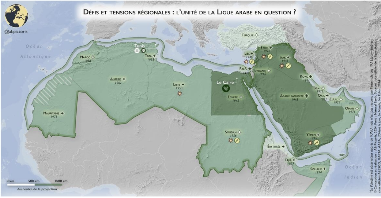 <p> </p><p><strong><mark data-color="blue" style="background-color: blue; color: inherit;">Après la 1GM</mark></strong>, effondrement de l’Empire ottoman → frontières redessinées, loin des projets arabes.</p><ul><li><p><strong><mark data-color="purple" style="background-color: purple; color: inherit;">Émir Fayçal</mark></strong> (fils du chérif de La Mecque) → leader de la résistance anti-ottomane.</p></li><li><p>Question du <strong>panarabisme</strong> : comment prouver l’unité d’une <strong>nation arabe</strong> ?</p></li></ul><p><strong><mark data-color="blue" style="background-color: blue; color: inherit;">1945</mark> : création de la Ligue arabe</strong> → tournant politique.</p><ul><li><p><u>États fondateurs :</u> <strong>Égypte, Arabie saoudite, Yémen, Liban, Transjordanie, Syrie, Irak</strong>&nbsp;(en vert).</p></li><li><p><u>Débats :</u></p><ul><li><p><strong>Liban</strong> : Syrie veut l’intégrer, opposition interne → finalement reconnu comme État arabe indépendant.</p><ul><li><p><strong>Le parti Ba’ath</strong> veut carrément créer un seul pays arabe du Croissant Fertile à l’Océan.</p></li></ul></li><li><p>Divergence <strong>Égypte / Arabie saoudite</strong> → choix d’une <strong>association</strong> plutôt qu’une <strong>fédération</strong>.</p></li></ul></li><li><p><strong>Turquie</strong> : se tourne vers l’Europe, exclue de l’arabisme.</p></li></ul><ul><li><p><strong><mark data-color="blue" style="background-color: blue; color: inherit;">Dès 1945</mark></strong>, l’<strong>arabisme devient politique</strong> avec la Ligue arabe.</p></li></ul><p></p>