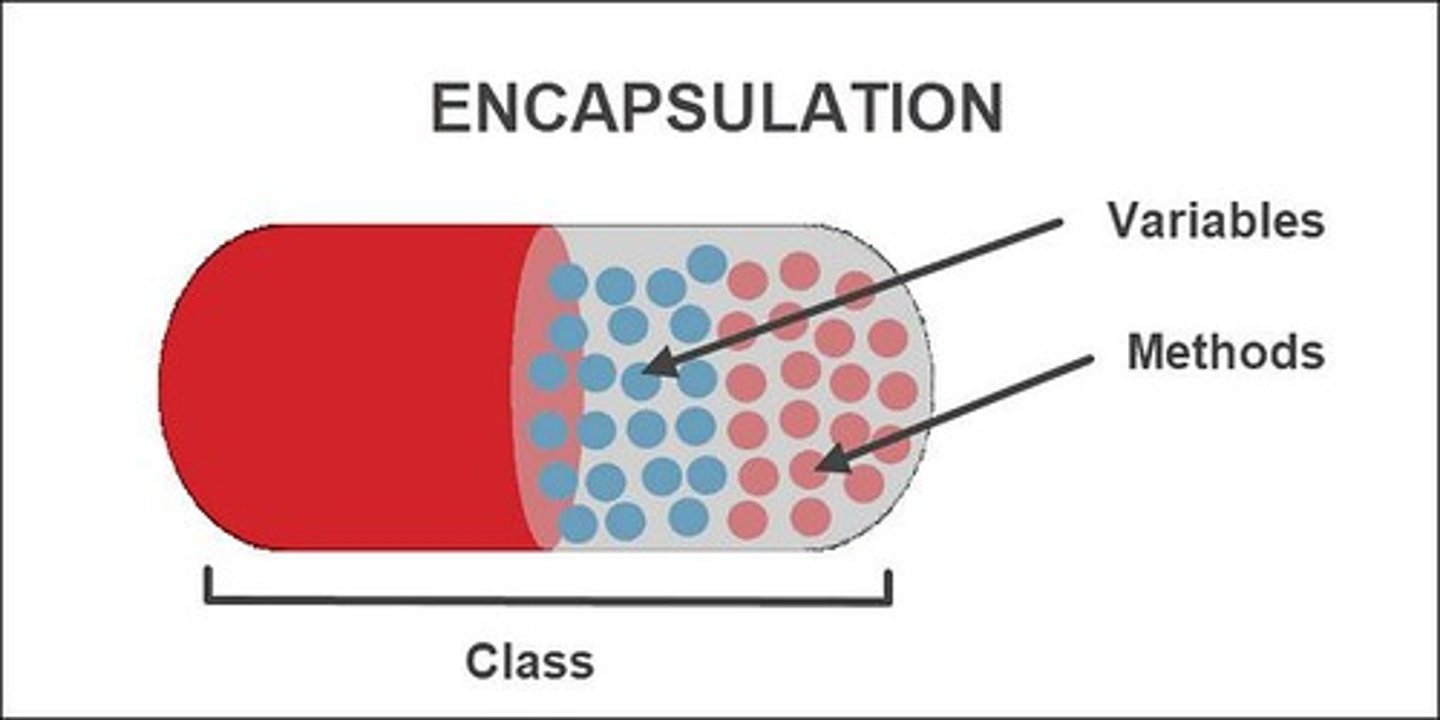 <p>The practice of hiding implementation details and exposing only essential features of an object.</p>