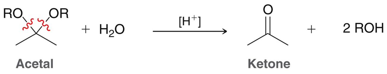 <p>Under acidic conditions acetals will react with water to reform the corresponding ketone/aldehyde. Acetals are stable under basic conditions and will not react. </p>