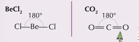<p>2 electron pairs around a central atom</p><p></p><p>180 degrees</p>