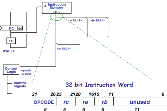 <p>Process of<strong><mark data-color="#b3ffdc" style="background-color: #b3ffdc; color: inherit"> retrieving next instruction</mark></strong></p>