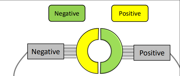 <p>Why are metal or carbon brushes used in a split ring commutator?</p>