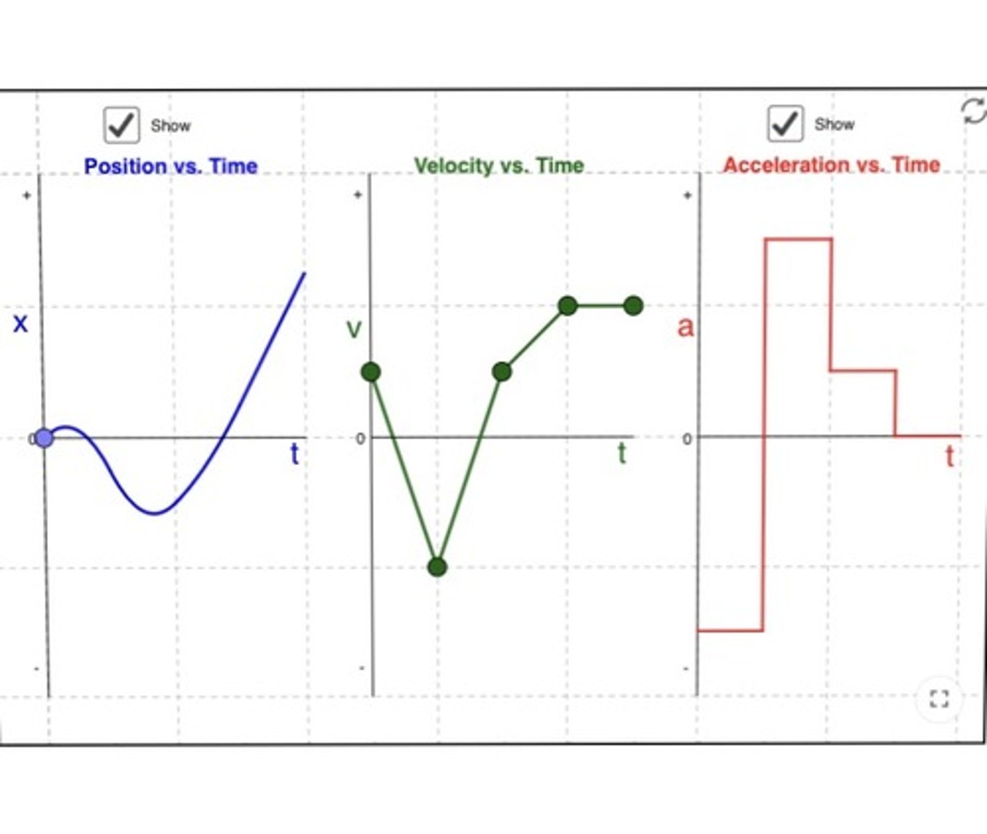 <p>the acceleration is negative (deceleration) and is in the direction opposite of the velocity.</p>
