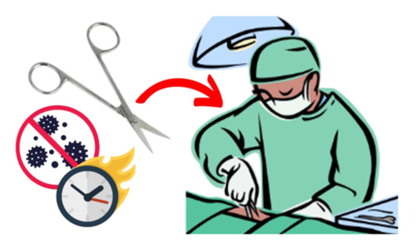 <p>the act of processing a medical device immediately before it is used in patient care</p>