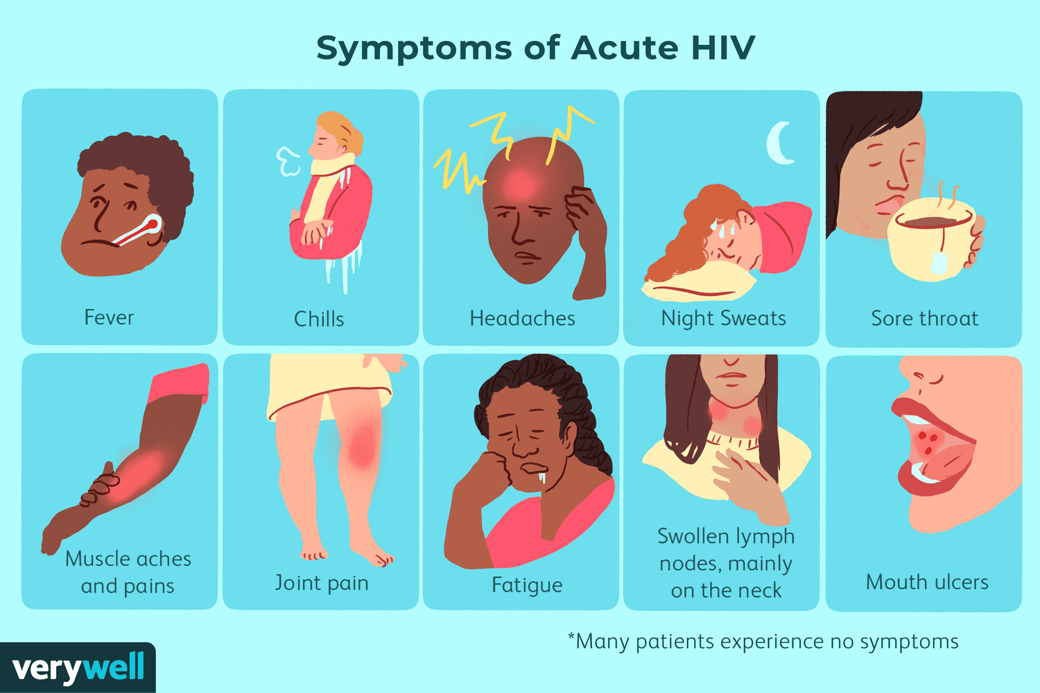 <p>Abbreviated HIV, virus that causes Acquired Immune deficiency Syndrome.</p>