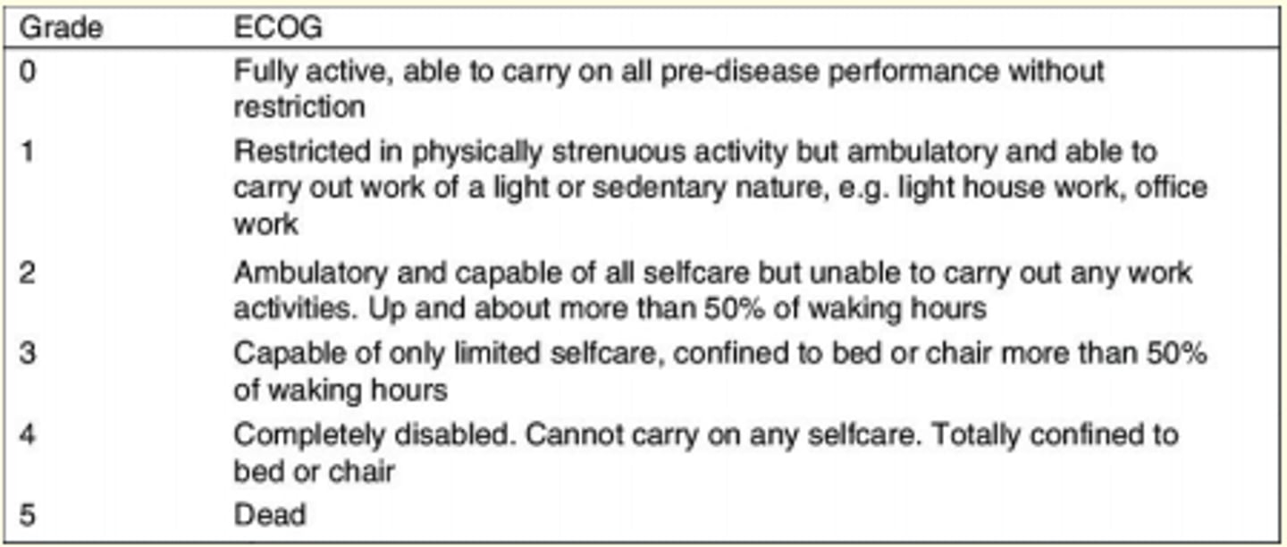 <p>0 (fully active) - 5 (dead)</p>