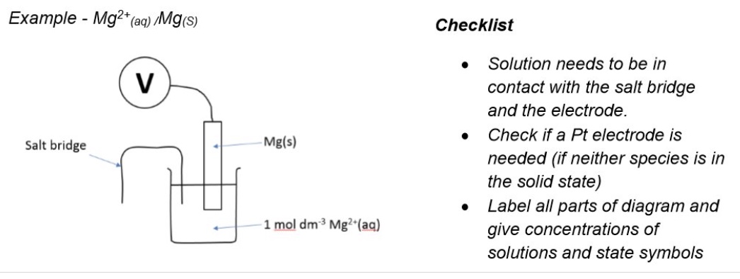 <ul><li><p>the positive electrode is the one which most favours reduction (to the right)</p></li><li><p>the negative electrode is the one which most favours oxidation (to the left)</p></li></ul><p></p>