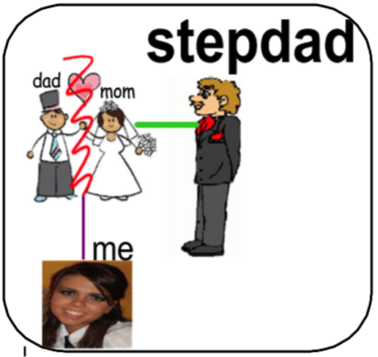 <p>stepfather/stepdad</p>
