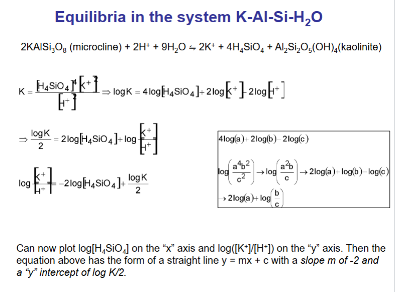<p>Just need to know you can find a straight line equation by rearranging. DONT USE SOLIDS, JUST DISSOLVED THINGS </p>