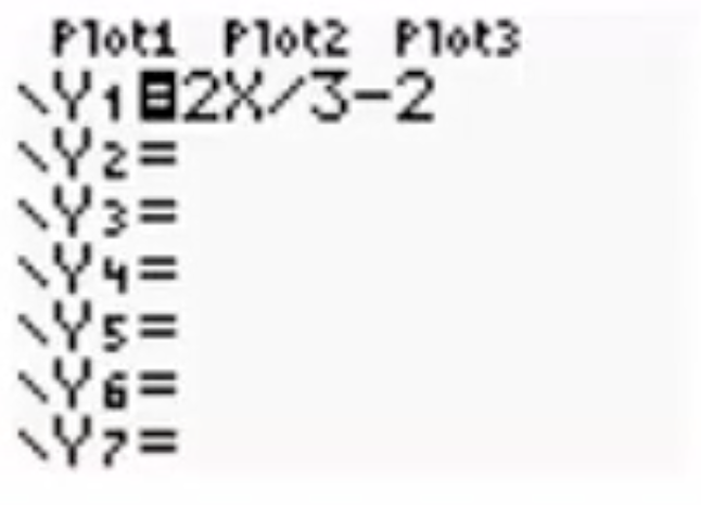 <ul><li><p>Graph the equation </p></li><li><p>Figure out where it crosses the x-intercept </p></li></ul><p></p>