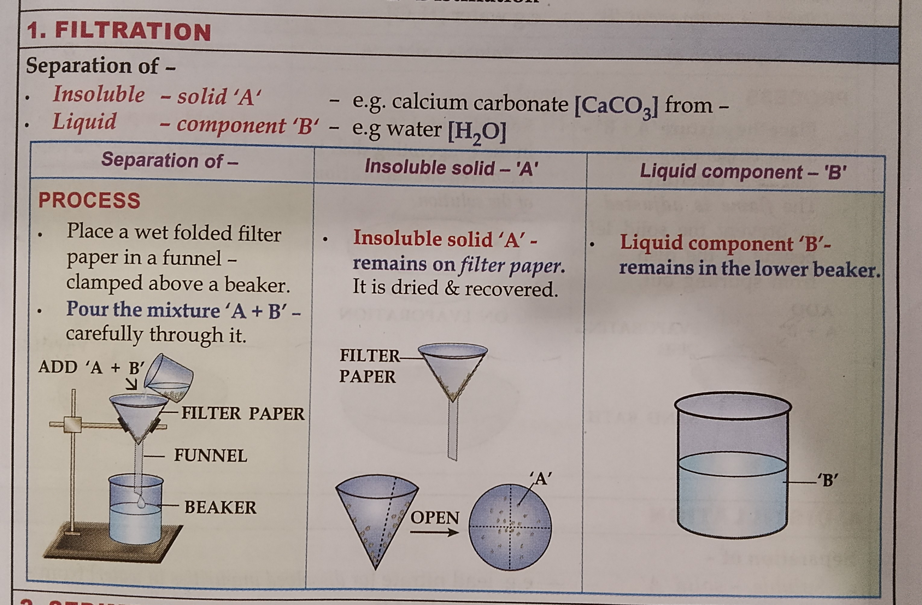 <p>Learn</p>
