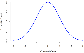 <p>Gaussian model </p>