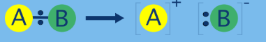 <p><span>bond breaks unevenly and both electrons from the bond go to one atom.</span></p>