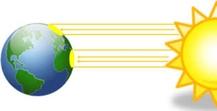 <p>Indirect/Direct Rays</p>