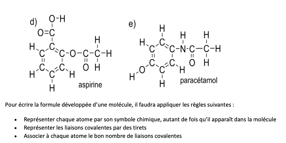 <p>AVANTAGES:</p><ul><li><p>Représentation schématique qui permet de préciser l’ordre d’enchaînement des atomes</p></li><li><p>Fait apparaître le nombre de liaisons covalentes qui relient les atomes</p></li><li><p>Facile (il faut seulement connaître la valence des atomes concernés)</p></li><li><p>1 liaison = 1 traît</p></li></ul><p>INCONVENIENTS:</p><ul><li><p>Ne fournie pas une représentation de la géométrie de la molécule —&gt; géométrie est nécessaire lors de l’étude de la réactivité chimique, et pour mettre en évidence les 2 types de stéréoisomères</p></li><li><p>N’est pas pratique (trop longue et encombrante) —&gt; on préfère les formules simplifiées</p></li></ul>