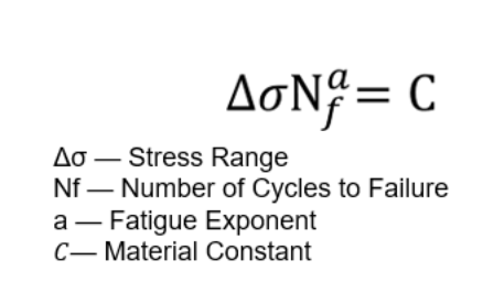 <p>for crack-free specimen</p><ul><li><p>for any cyclic load, follow SN curve of σ<sub>m</sub> (mean stress)</p></li></ul><p></p>