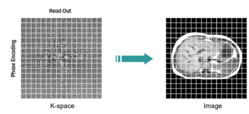 <p>They egenrate slight alterations in the waves/energy coming back from each point so that the images are clearer and more 3D</p>