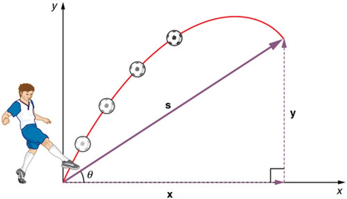 <p>The motion of an object thrown or projected into the air, subject to only the acceleration of gravity. The object is called a projectile, and its path is called its trajectory.</p>