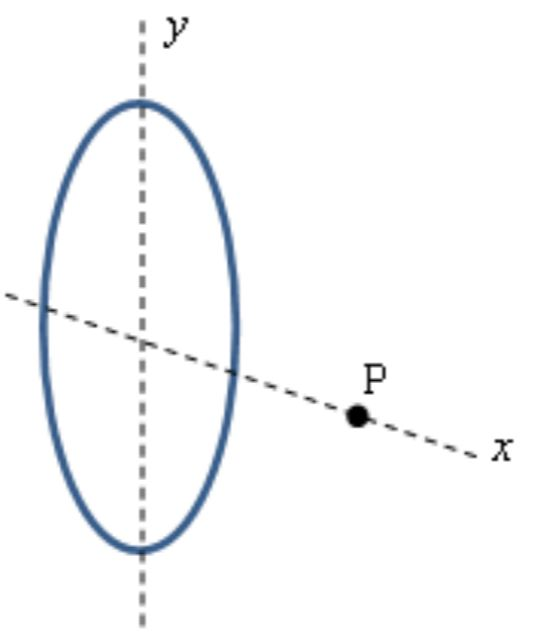 <p><span>The image shows a ring of charge with a radius </span><em>R </em><span>in the </span><em>yz</em><span>-plane. You wish to find the electric field at point </span><em>P</em><span> in the picture. Which of the following expressions represents possible variables over which you can integrate to find </span><em>E</em><span>?</span></p>