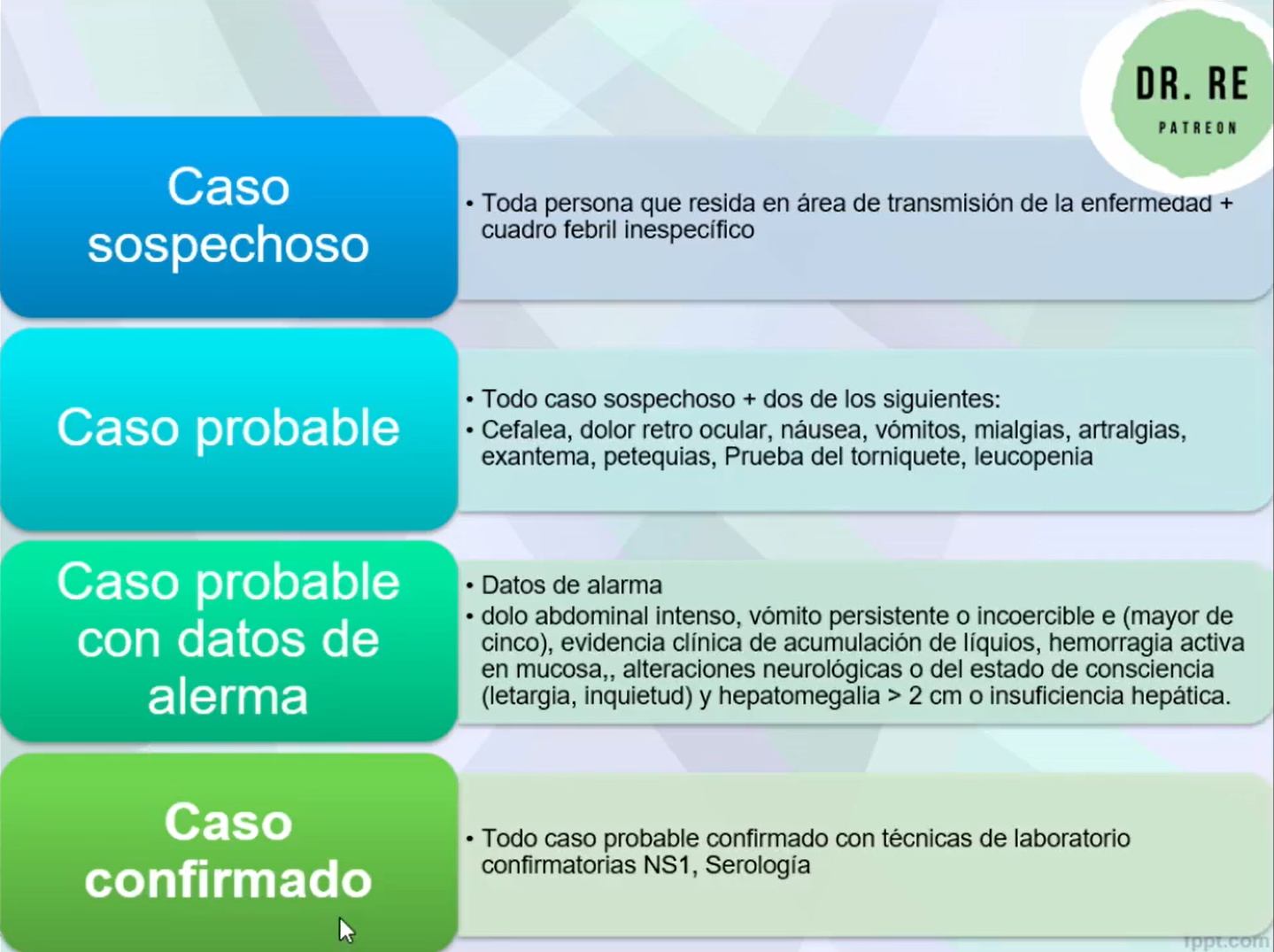 <ul><li><p>TODA PERSONA QUE RESIDA EN AREA DE TRANSMISION DE LA ENFERMEDAD + CUADRO FEBRIL INESPECIFICO </p></li></ul><p></p>