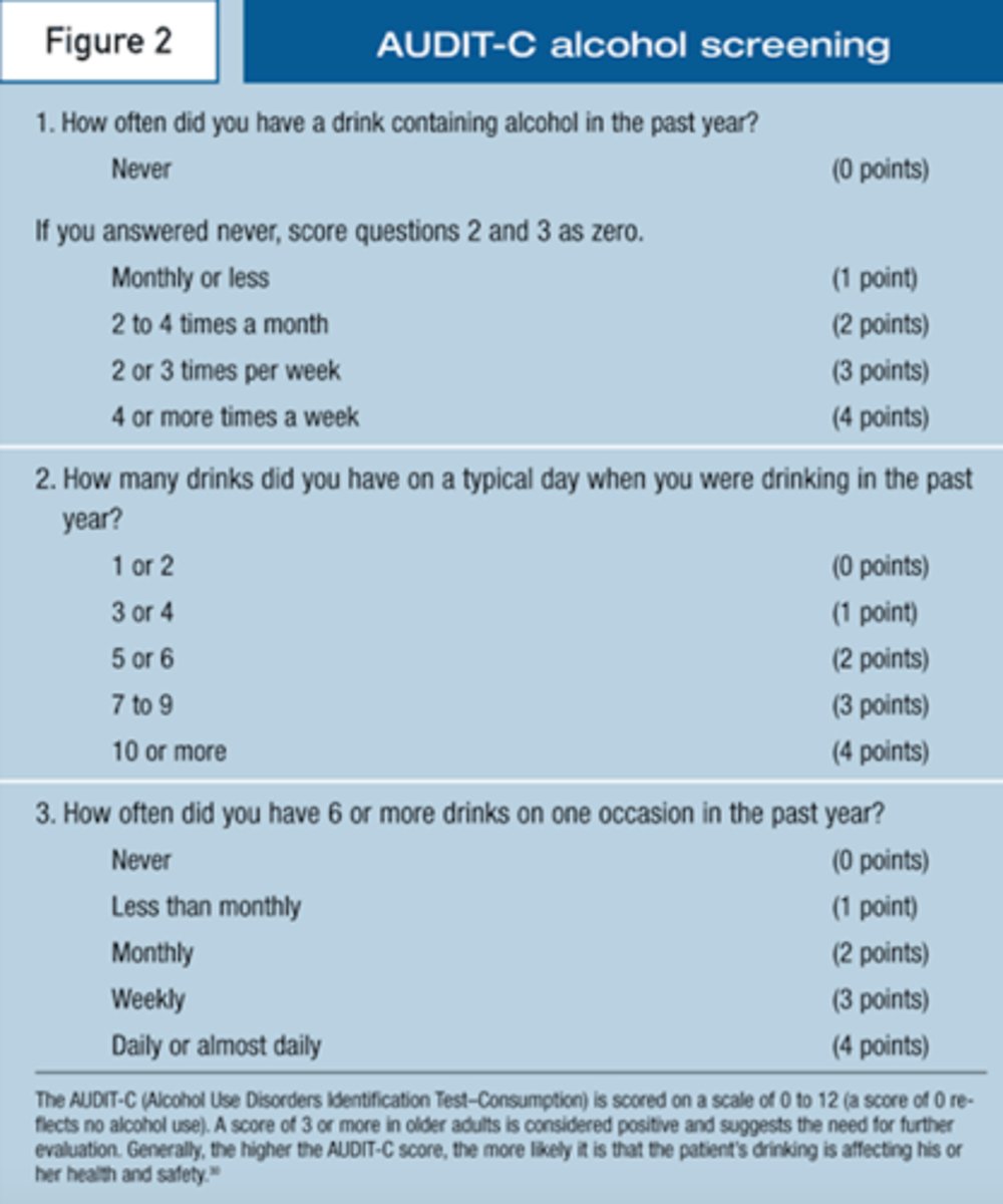 <p>alcohol use disorders identification test</p>