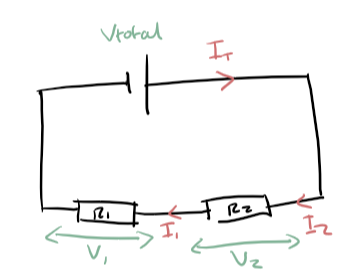 <p>All components have same current (It = I1 = I2)</p><p>Total resistance is sum of individual resistances (Rt = R1 + R2) greater total R </p><p>Total voltage is sum of individual voltage (Vt = V1 + V2)</p><p>If one bulb blew all remaining bulbs would turn off</p>